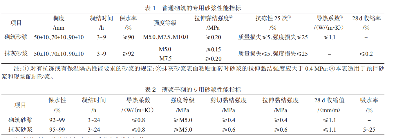 乐平解读《蒸压加气混凝土砌块自承重墙体技术规程》